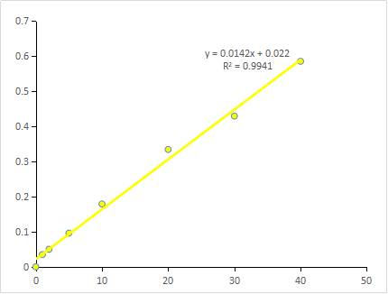 CheKine™ Micro Glucose Oxidase Activity (GOD) Assay Kit