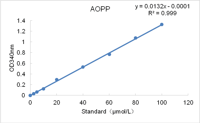 CheKine™ Micro Advanced Oxidation Protein Products (AOPP) Assay Kit