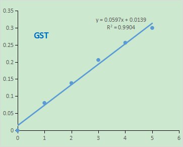 CheKine™ Micro Glutathione S-Transferase (GST) Assay Kit