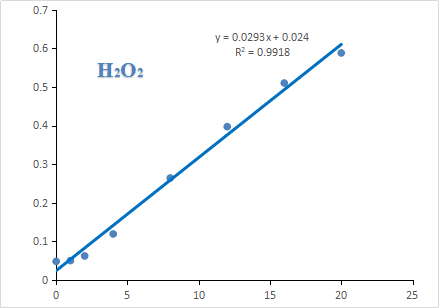 CheKine™ Micro Hydrogen Peroxide (H2O2) Assay Kit