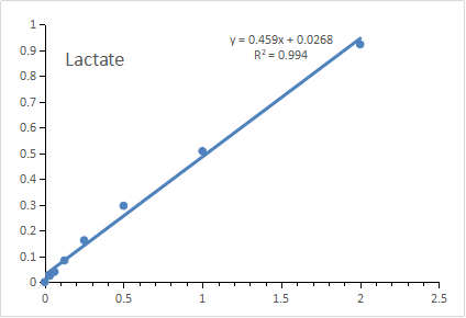 CheKine™ Micro Lactate Assay Kit