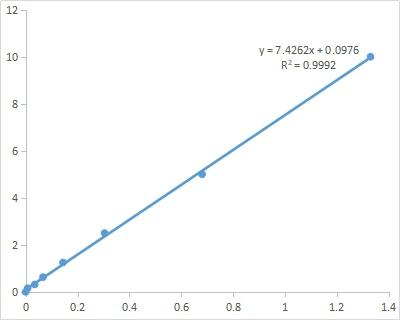 CheKine™ Micro Cysteine (Cys) Assay Kit