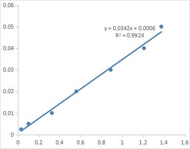 CheKine™ Micro Serum Sodium Assay Kit