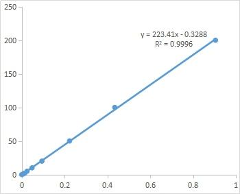 CheKine™ Micro Superoxide Anion Assay Kit
