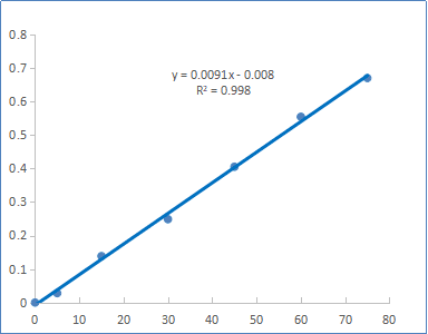 CheKine™ Micro Catalase (CAT) Activity Assay Kit