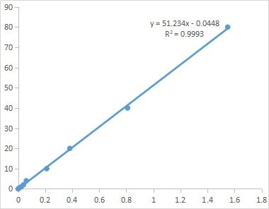 CheKine™ Micro Proline (PRO) Assay Kit