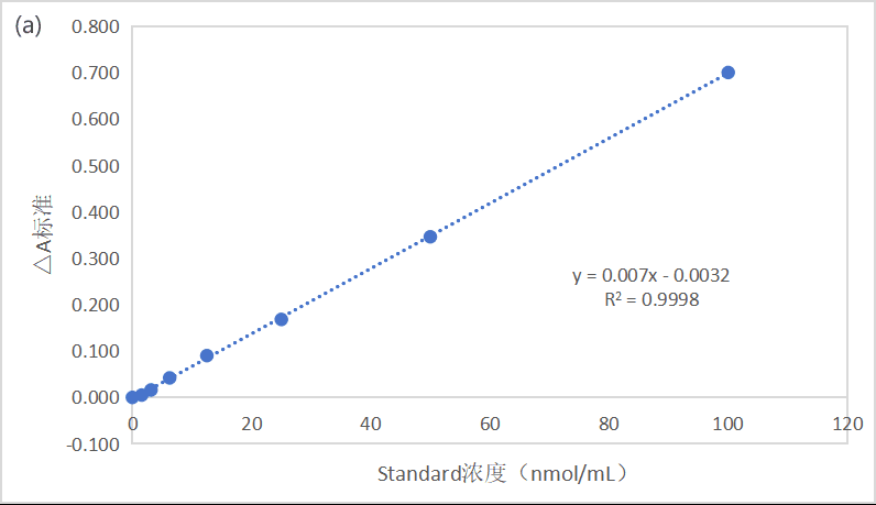 CheKine™ Micro Cell Total Iron Ion Content Assay Kit