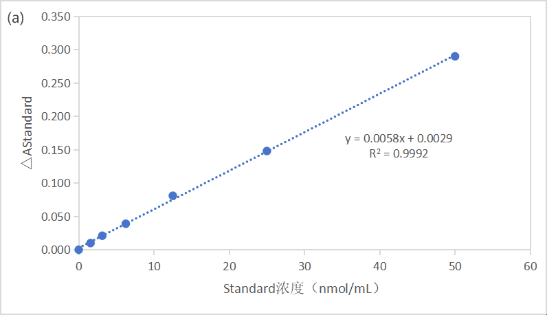 CheKine™ Micro Cell Ferrous Ion Content Assay Kit