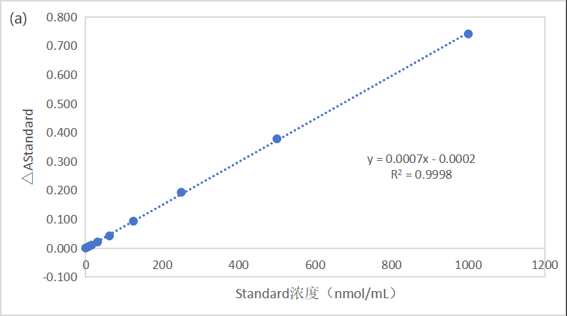 CheKine™ Micro Glycerol Content Assay Kit