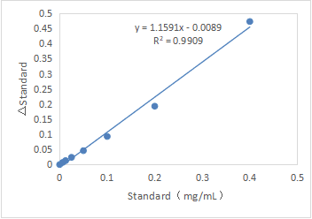 CheKine™ Micro Soil Polyphenoloxidase (S-PPO) Activity Assay Kit