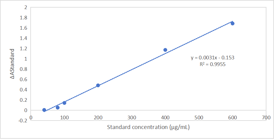 CheKine™ Micro Soil Exo-β-1,4-Glucanase (S-C1) Activity Assay Kit